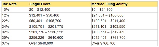 Tax Bracket Chart