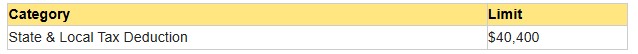 SALT Deduction Cap Chart